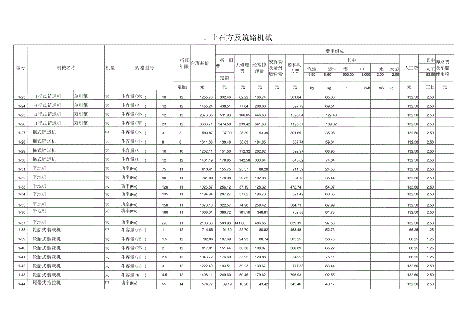 土石方及筑路机械.docx_第2页