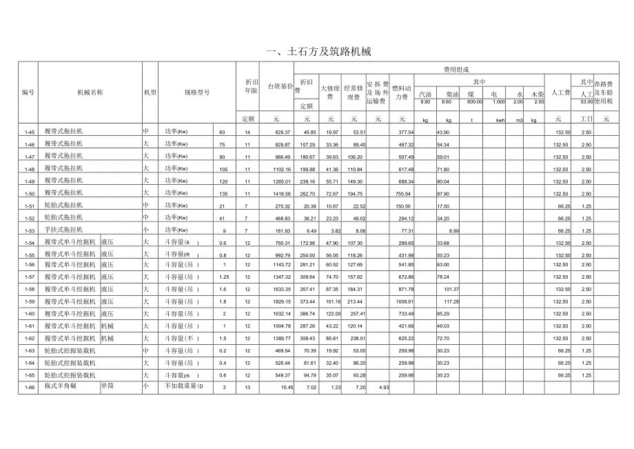 土石方及筑路机械.docx_第3页