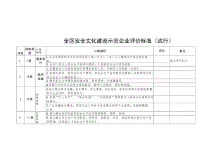 自治区安全文化建设示范企业评价标准（试行）、复核评分表、申请表、复核表.docx