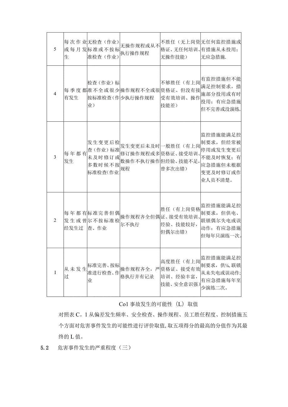 危险源辨识及分级管控管理制度.docx_第3页