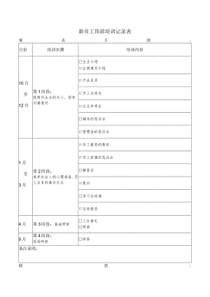 新员工岗前培训记录表.docx