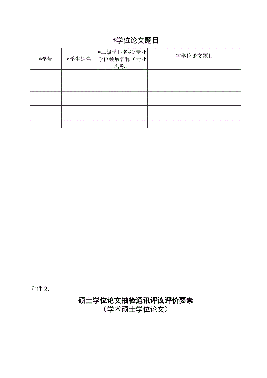 XX理工职业大学关于202X年硕士学位论文抽检工作的通知.docx_第3页