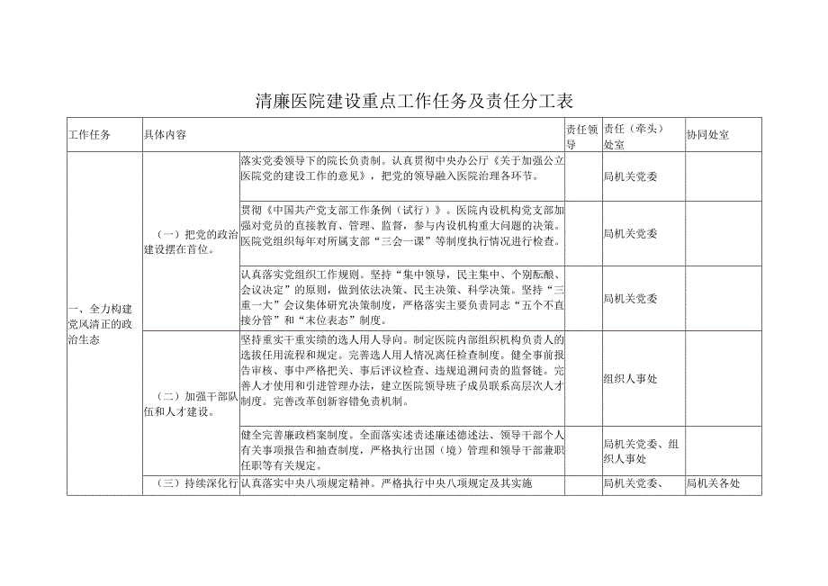 清廉医院建设重点工作任务及责任分工表.docx_第1页