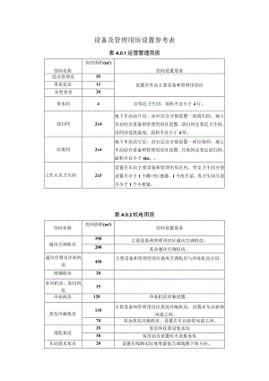 城市轨道交通设备及管理用房设置参考表.docx