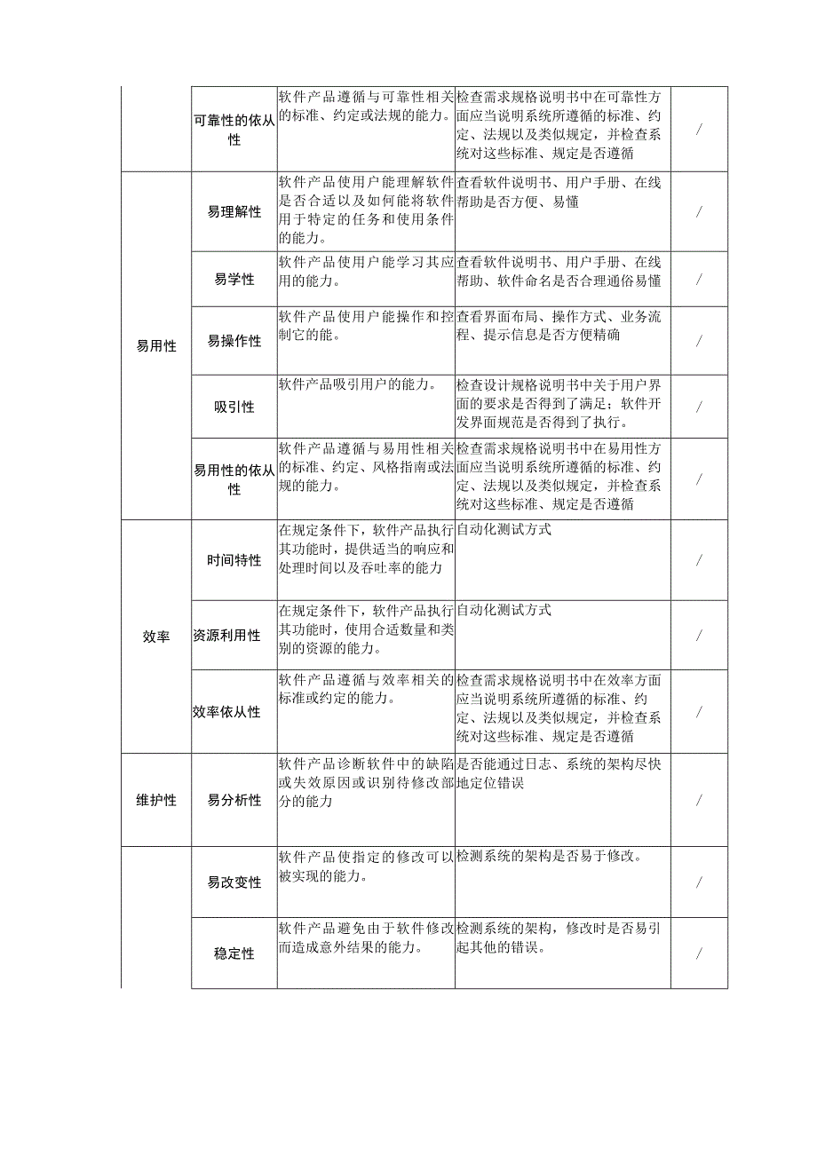 项目测试方案.docx_第3页