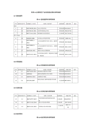 会展博览产业高质量发展标准明细表.docx