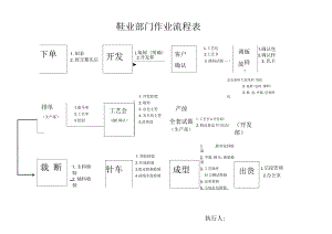 鞋厂工作流程图.docx