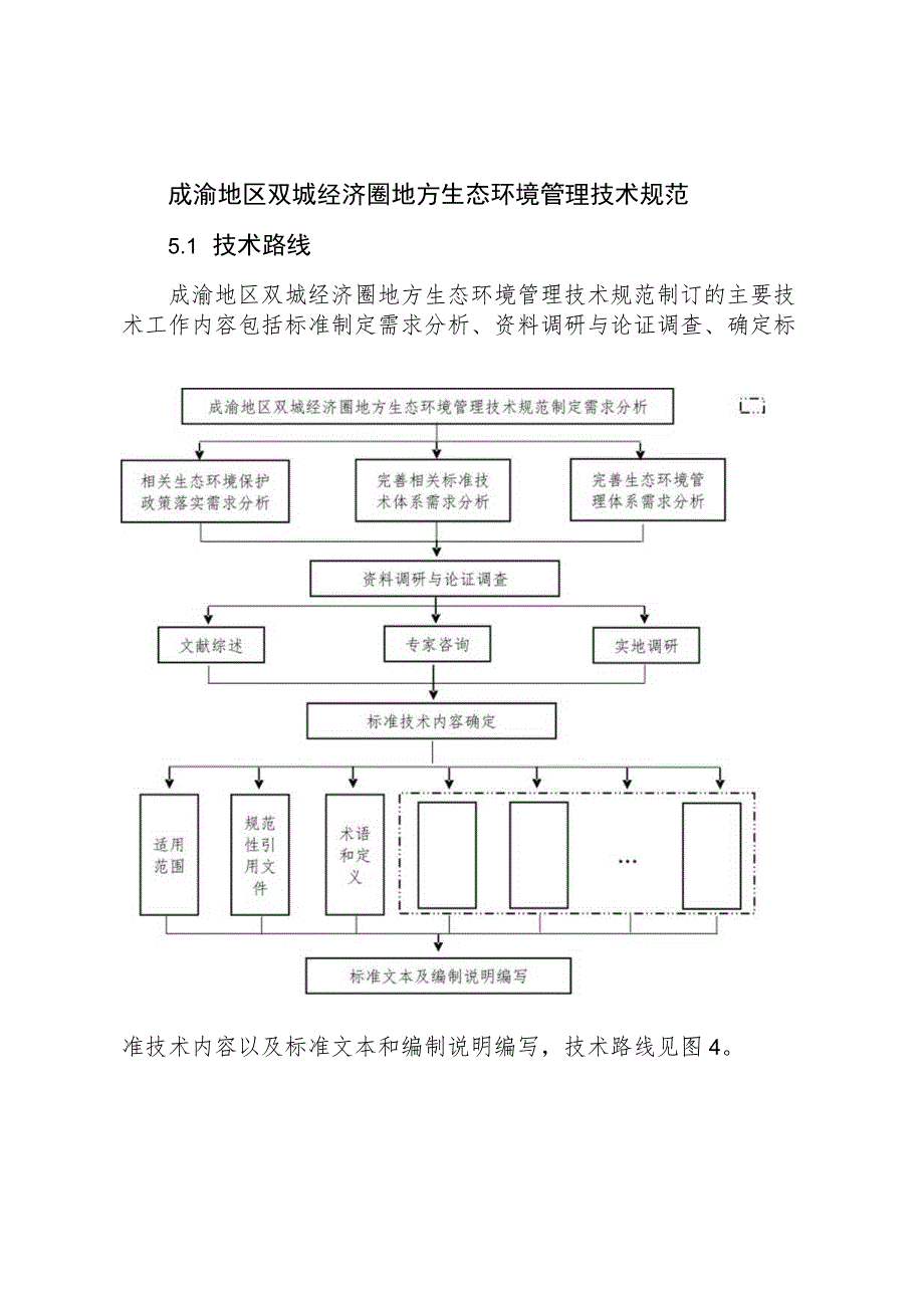 成渝地区双城经济圈地方生态环境管理技术规范.docx_第1页