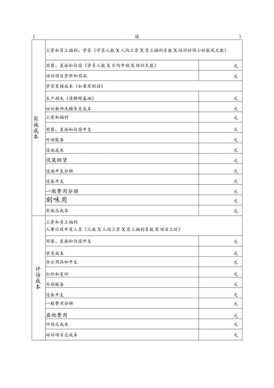 培训费用预算表.docx_第2页