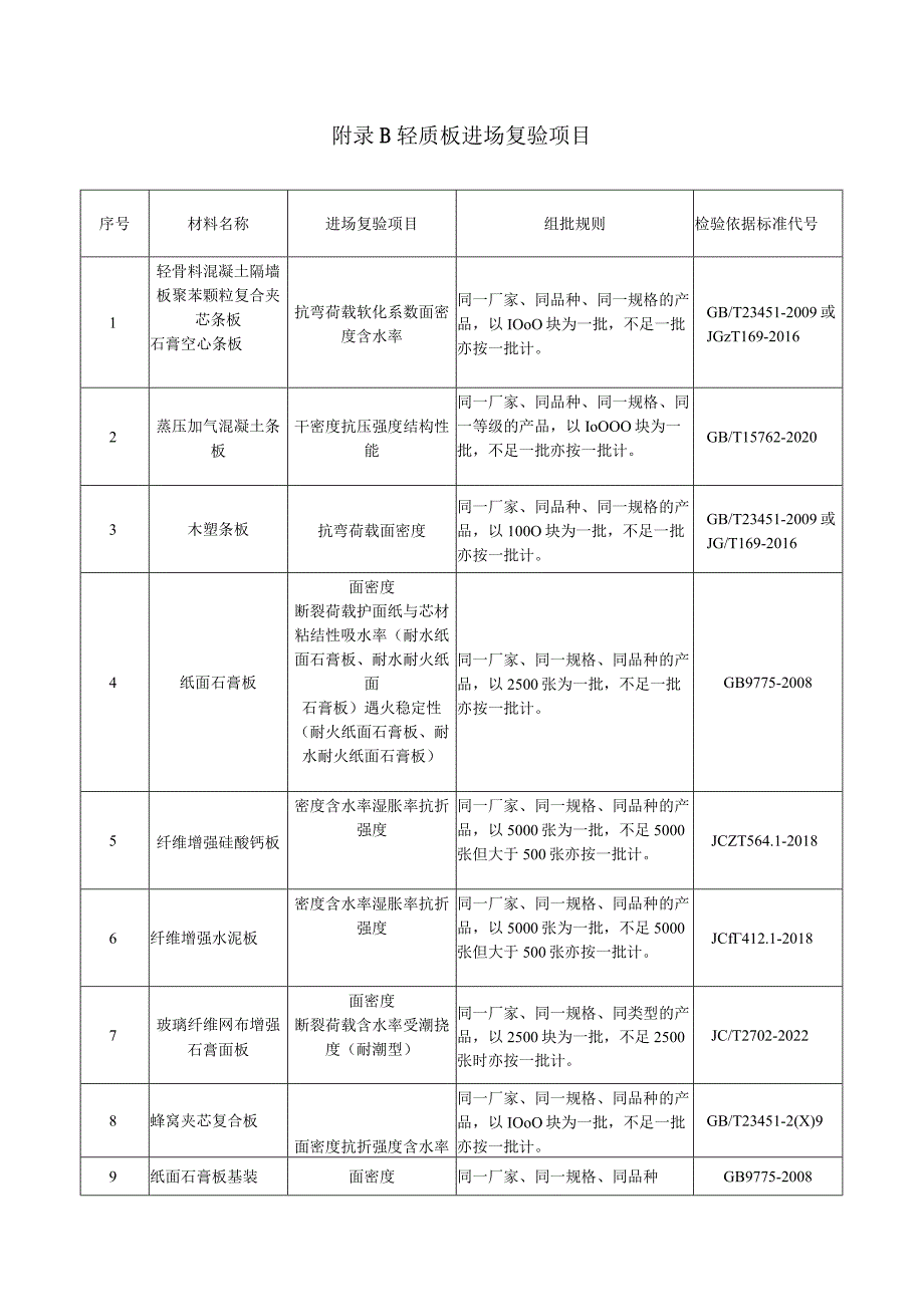 建筑轻质板隔墙节点示意图、进场复验、隐蔽工程、检验批质量、分项工程验收记录.docx_第2页