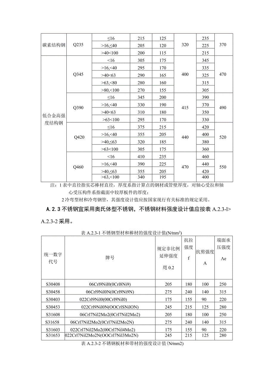 抗爆、泄爆门窗材料性能指标、抗爆性能试验方法.docx_第2页