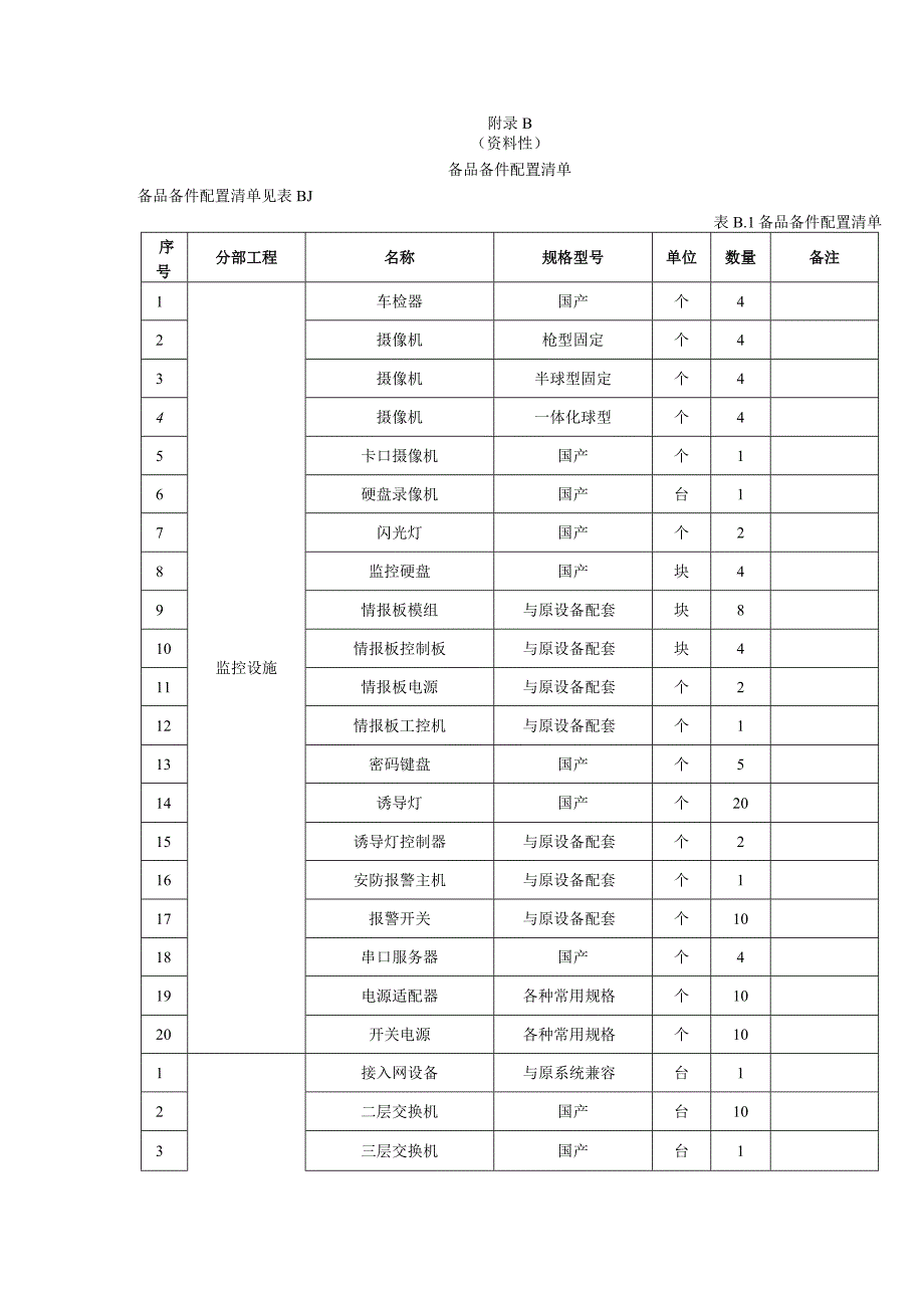 高速公路机电系统维护工具、仪器仪表配置数量表、备品备件配置清单.docx_第3页