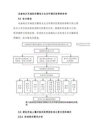 成渝地区双城经济圈地方生态环境风险管控标准.docx