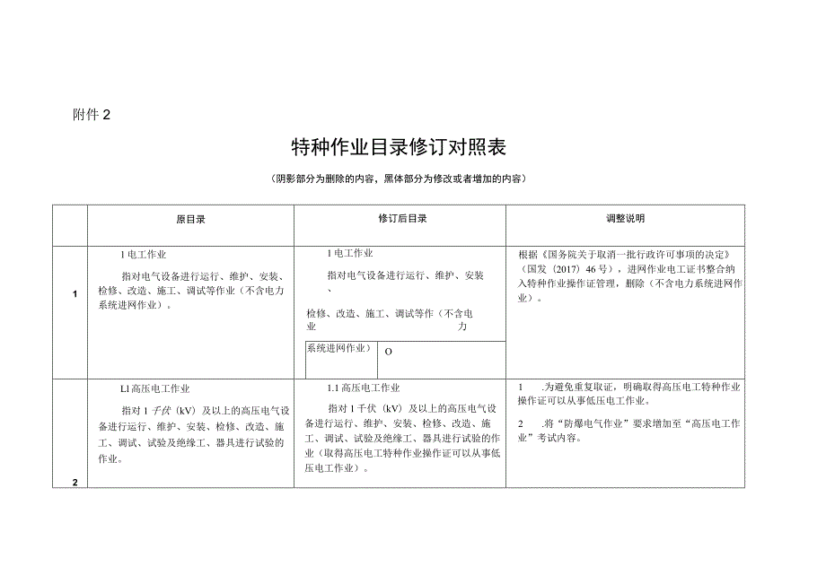 特种作业目录修订前后对照表.docx_第1页