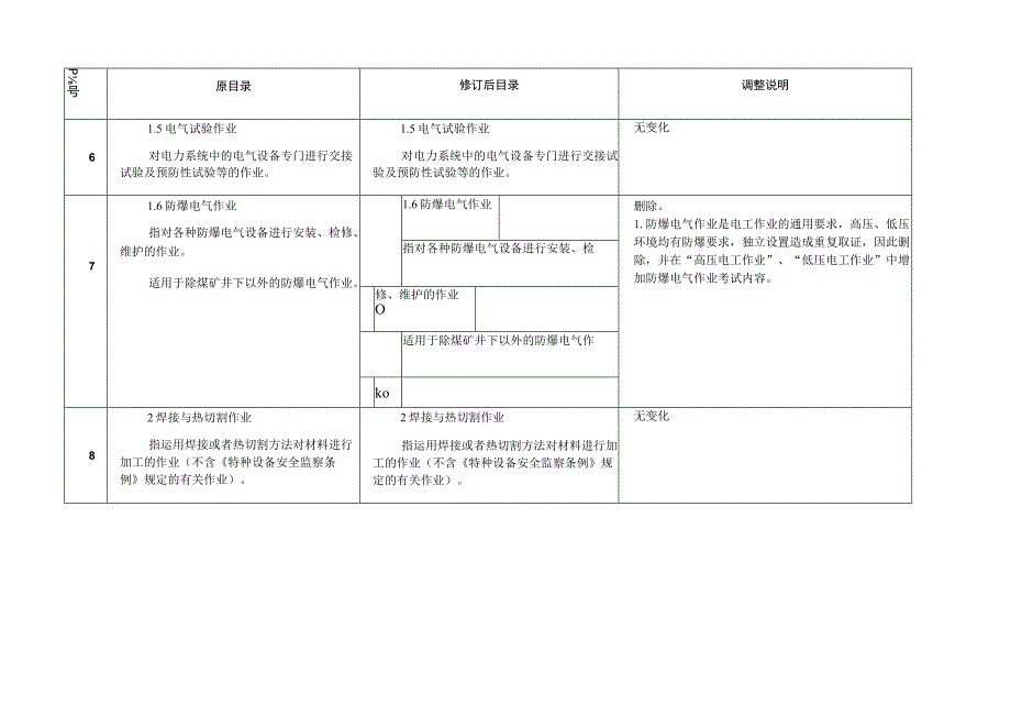 特种作业目录修订前后对照表.docx_第3页