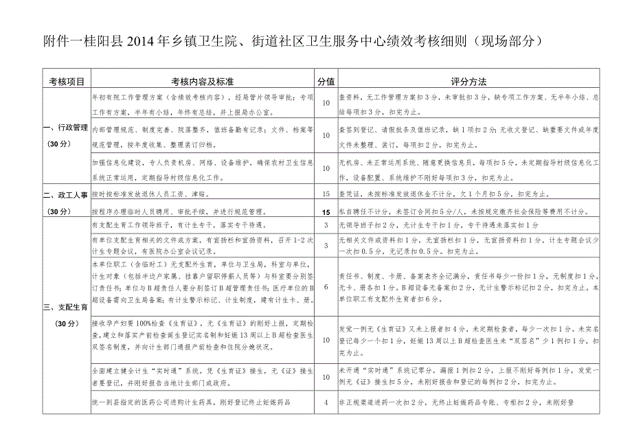 (附件1)桂阳县乡镇卫生院绩效考核细则(现场考核部分).docx_第1页