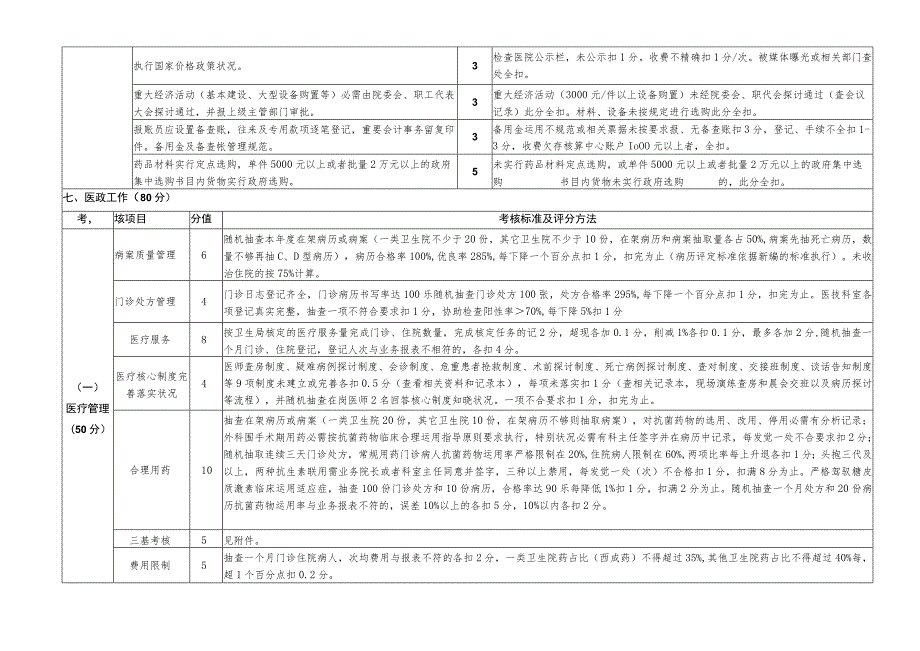 (附件1)桂阳县乡镇卫生院绩效考核细则(现场考核部分).docx_第3页