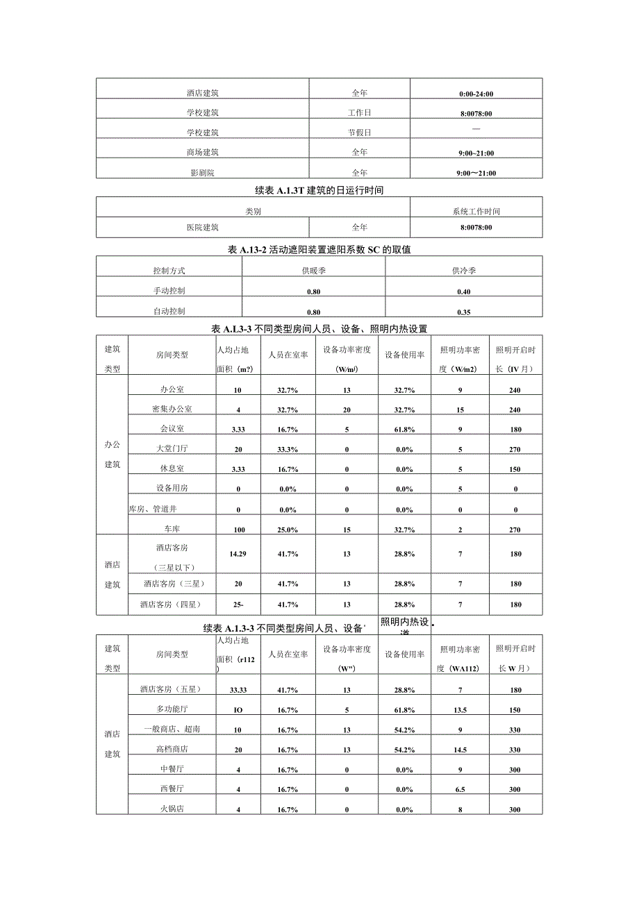 河北零能耗公共建筑设计能效指标计算方法.docx_第2页