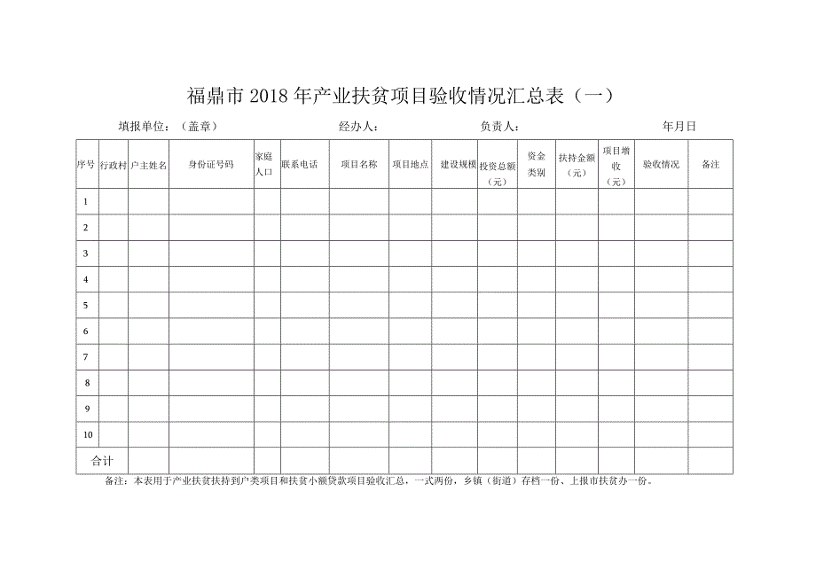 福鼎市2018年产业扶贫项目验收表(一).docx_第3页