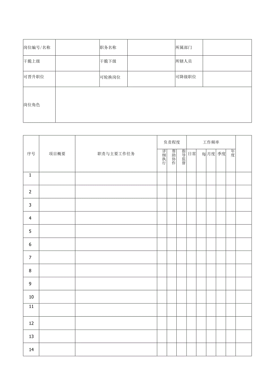 非常好的岗位说明书规范模板.docx_第1页