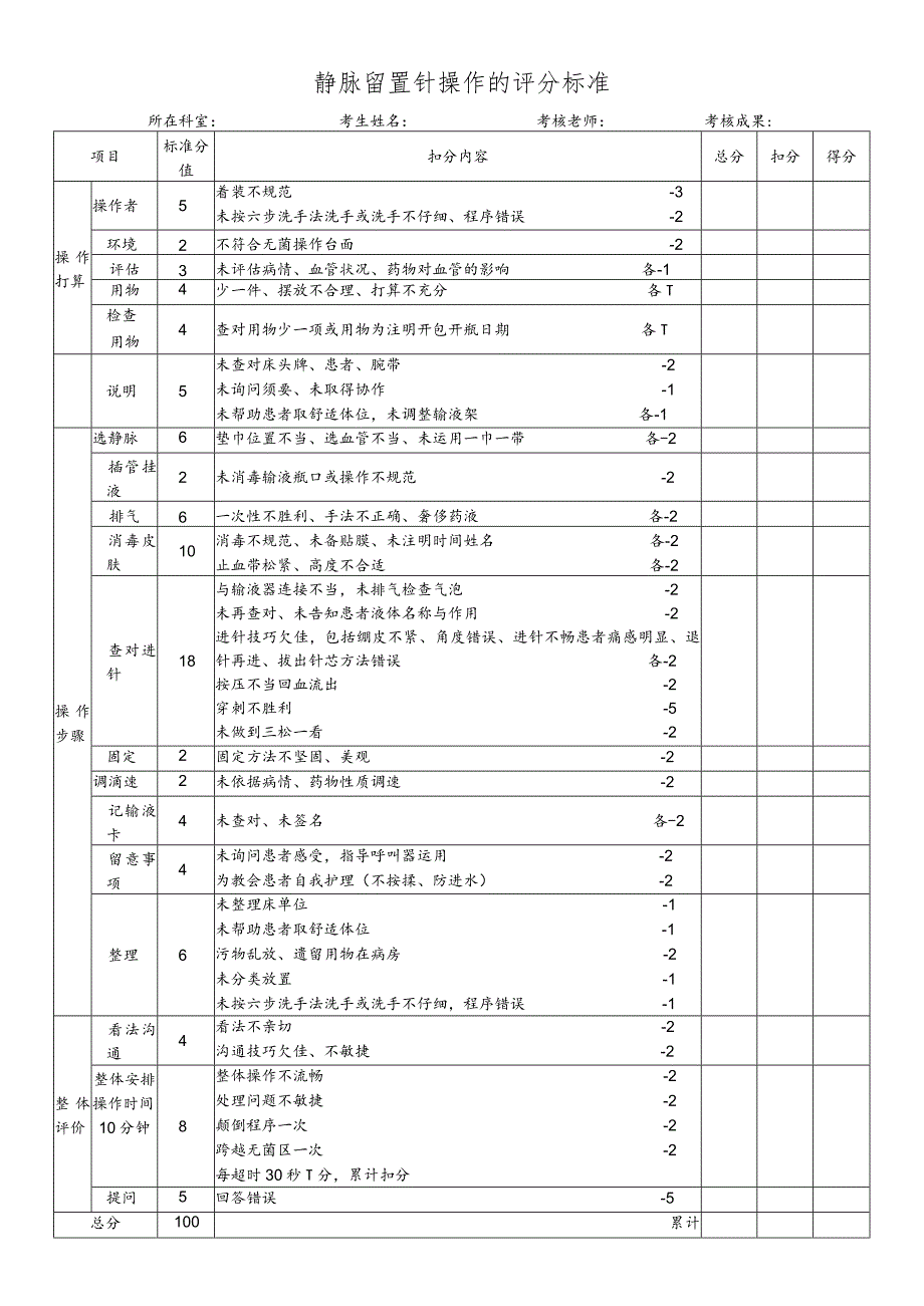 静脉留置针操作流程.docx_第2页