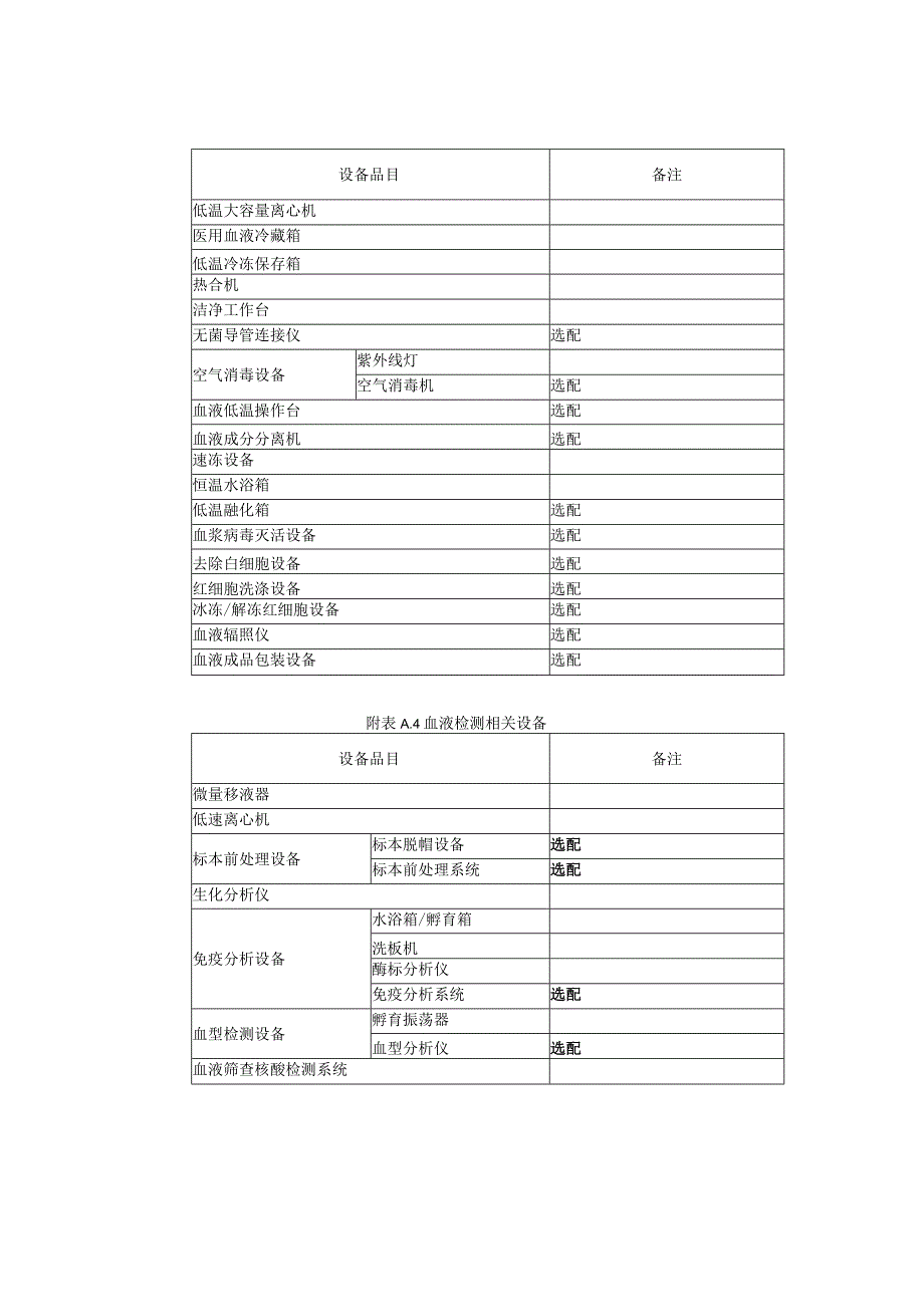 一般血站献血配备设备要求.docx_第2页