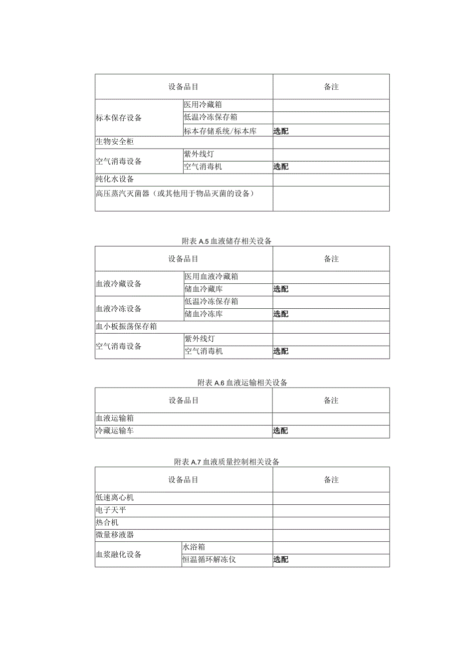 一般血站献血配备设备要求.docx_第3页