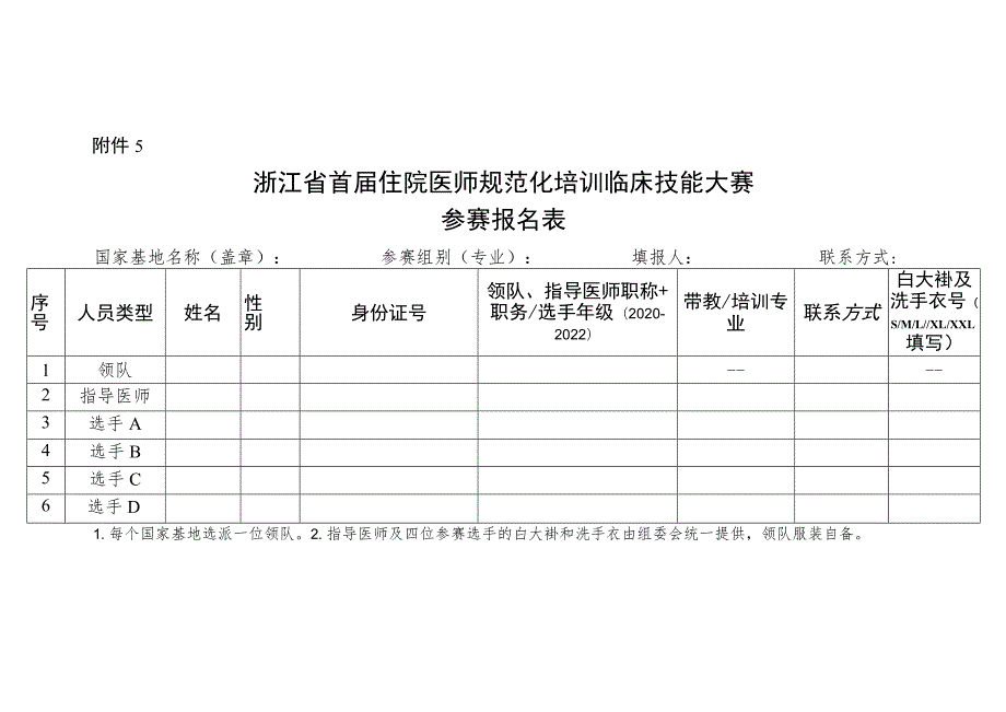 浙江省首届住院医师规范化培训临床技能大赛参赛报名表.docx_第1页