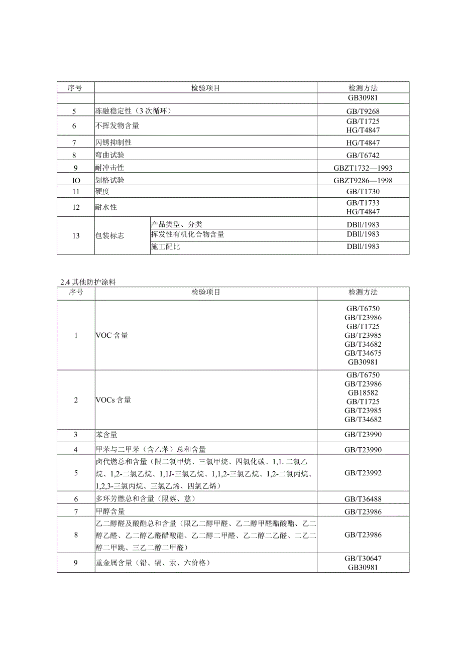 2023年北京市工业防护涂料产品质量监督抽查实施细则.docx_第3页