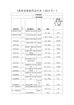 《海南省储备药品目录（2023年）》.docx