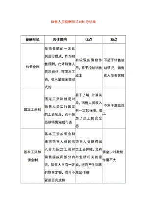 销售人员薪酬形式对比分析表.docx