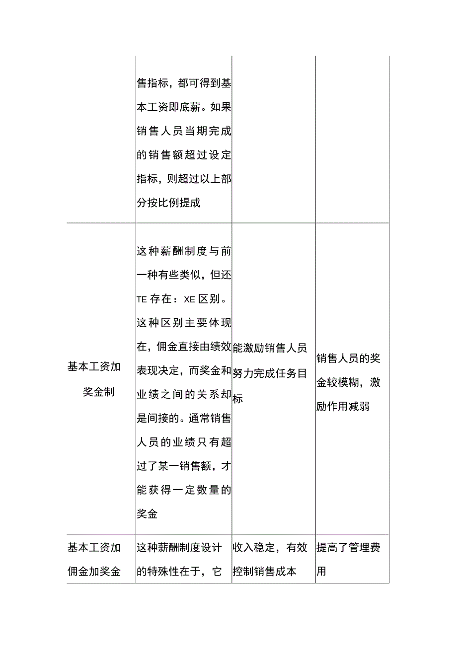 销售人员薪酬形式对比分析表.docx_第2页