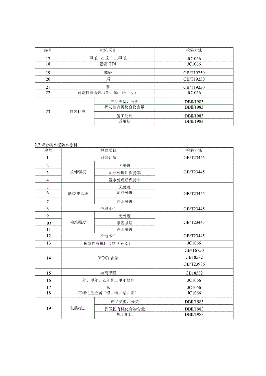 2023年北京市防水涂料产品质量监督抽查实施细则.docx_第2页