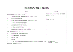 桥式、门式起重机安全检查表12.docx