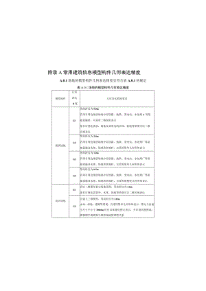 常用建筑信息模型构件几何表达精度、非几何表达细度、模型构件GN与设计阶段对照表、深度等级划分表.docx