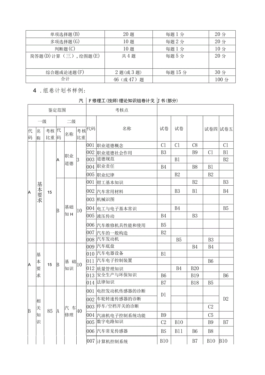 题库开发指南（技师以上理论知识试卷编写方案）.docx_第3页