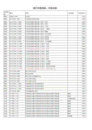 精心搜集整理的中医药国家标准(国标)、行业标准(行标)、中华中医药学会标准目录.docx