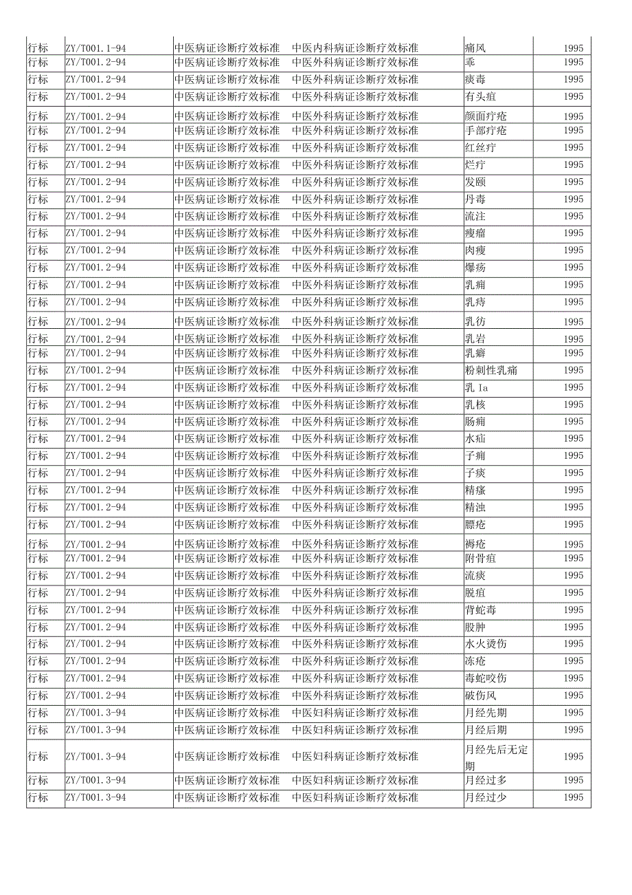 精心搜集整理的中医药国家标准(国标)、行业标准(行标)、中华中医药学会标准目录.docx_第3页