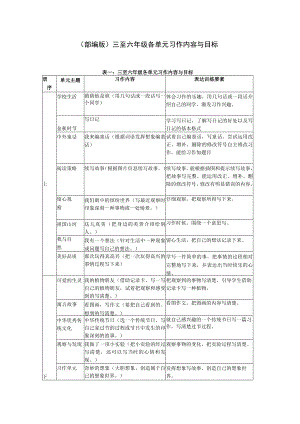 新作文单元目标-(部编版)三至六年级各单元习作内容与目标.docx