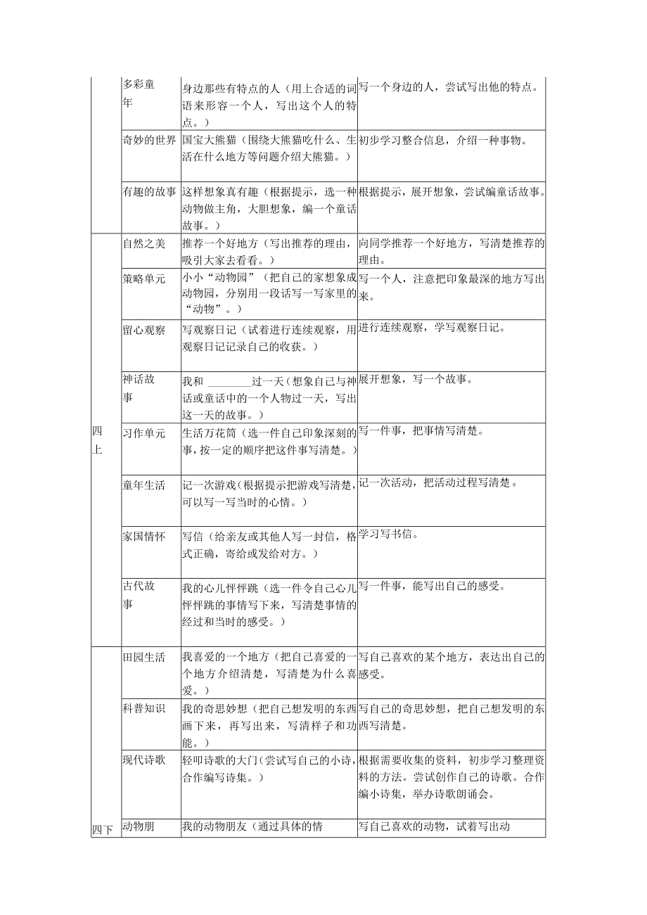 新作文单元目标-(部编版)三至六年级各单元习作内容与目标.docx_第2页