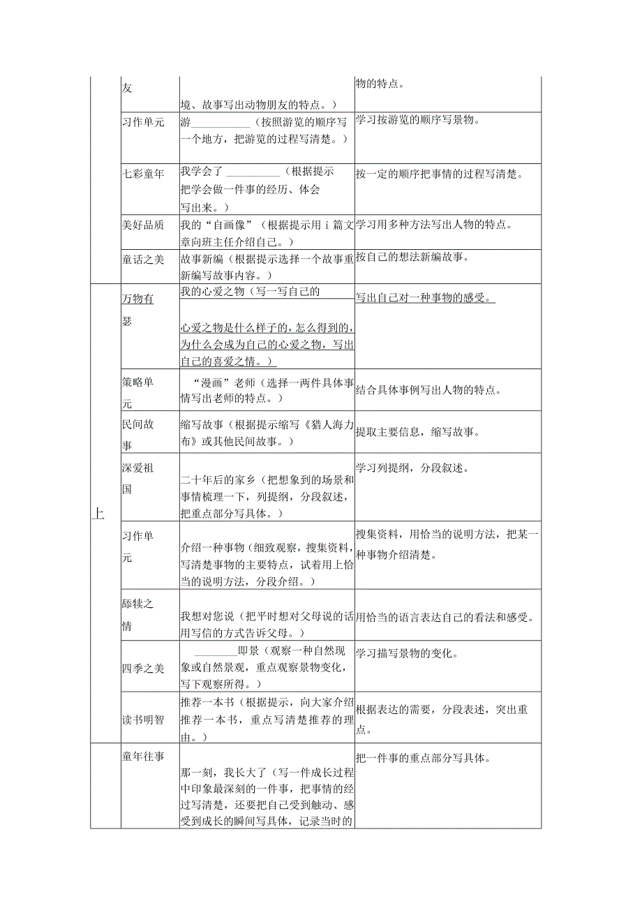 新作文单元目标-(部编版)三至六年级各单元习作内容与目标.docx_第3页