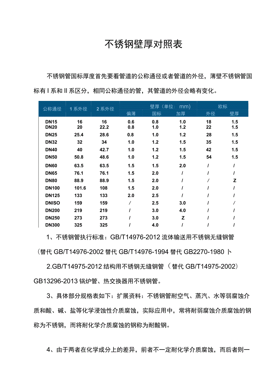 不锈钢壁厚对照表.docx_第1页