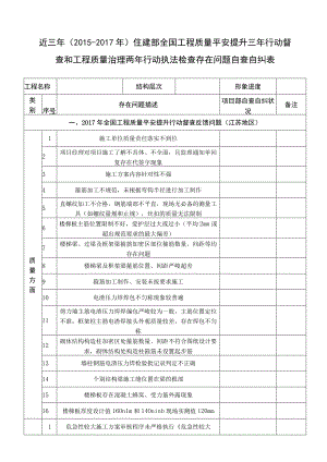 2017年全国工程质量安全提升行动督查(江苏地区)存在问题自查自纠表(DOC).docx