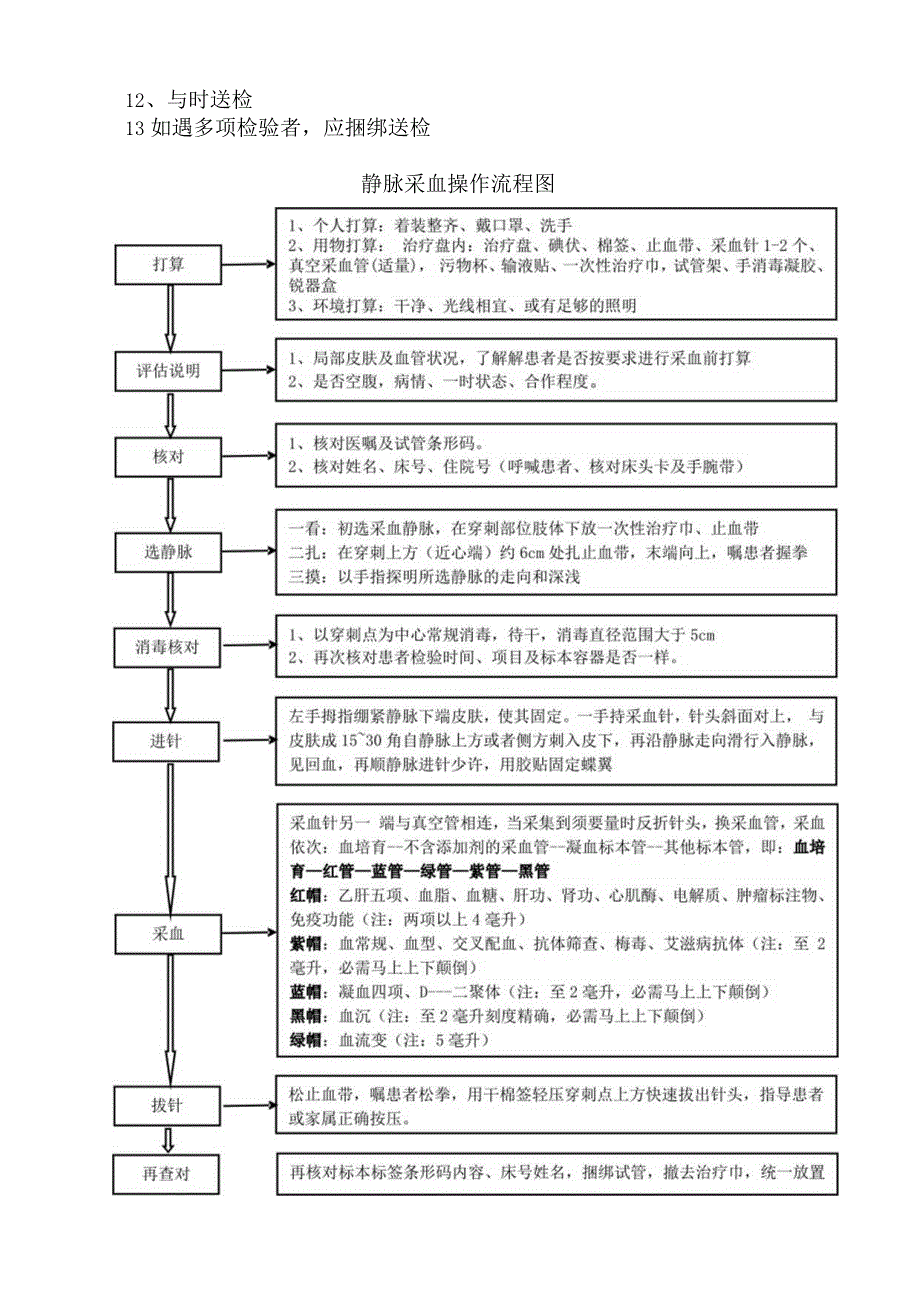 静脉采血操作技术规范、流程图.docx_第2页