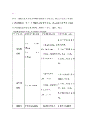 建筑废弃物再生产品检验与应用说明、建筑工程中再生产品及其技术标准一览表.docx