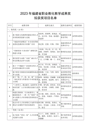 2023年福建职业教育教学成果奖.docx