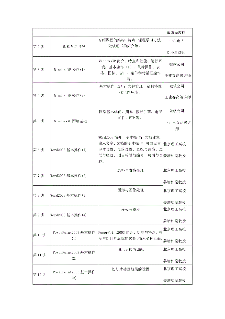 青海电大计算机应用基础课程教学设计方案.docx_第2页