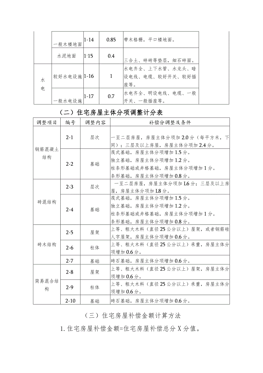 淳安县征收集体所有土地房屋补偿办法.docx_第3页