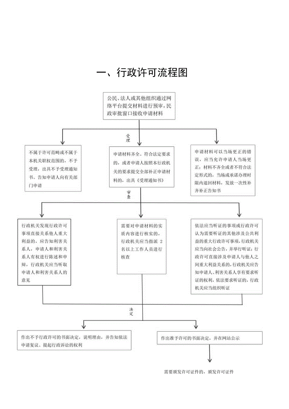 罗源县住建局含城建监察大队行政执法流程图.docx_第2页