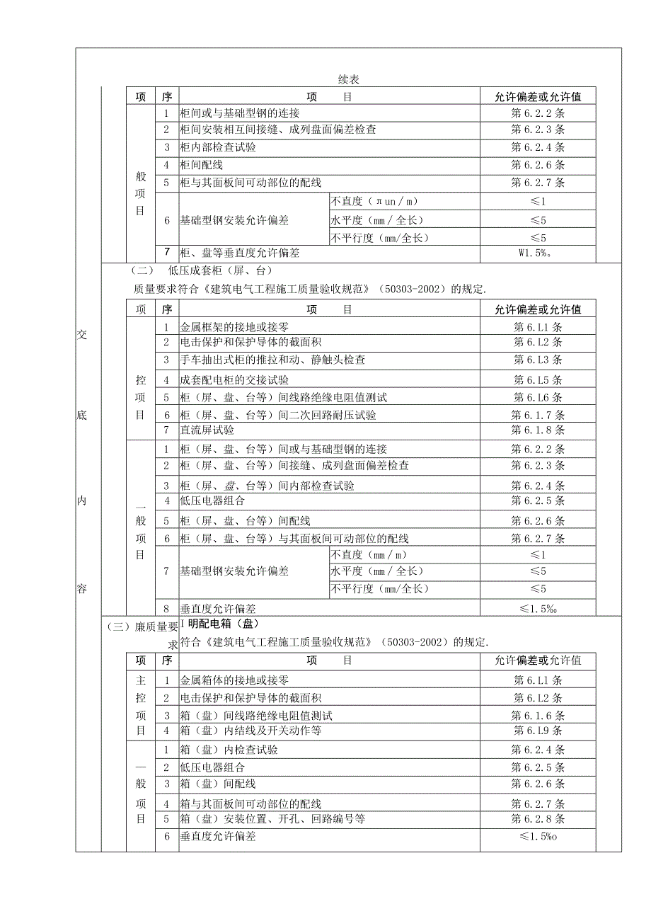 配电箱安装工程技术交底工程文档范本.docx_第3页